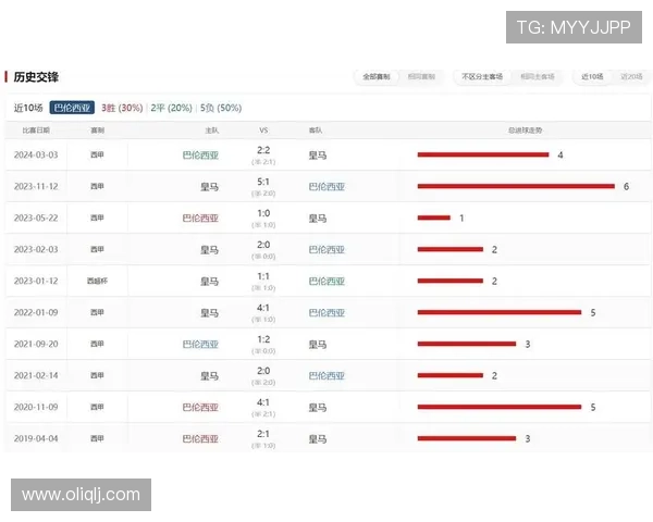 西甲赛季精彩回顾：各队激烈竞争及关键比分分析